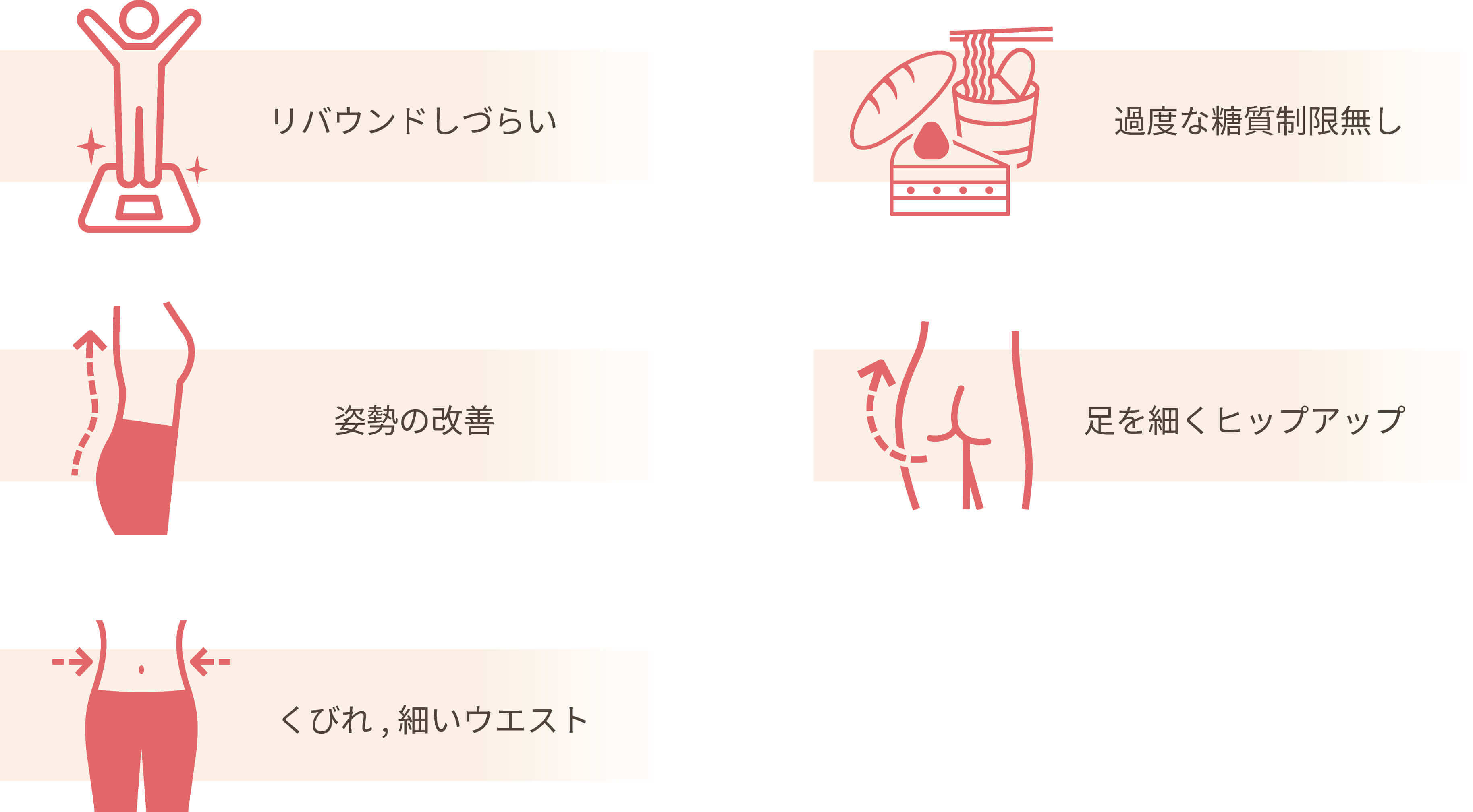 リバウンドしない、糖質制限無し、姿勢の改善、足を細くヒップアップ、くびれ、細いウエスト
