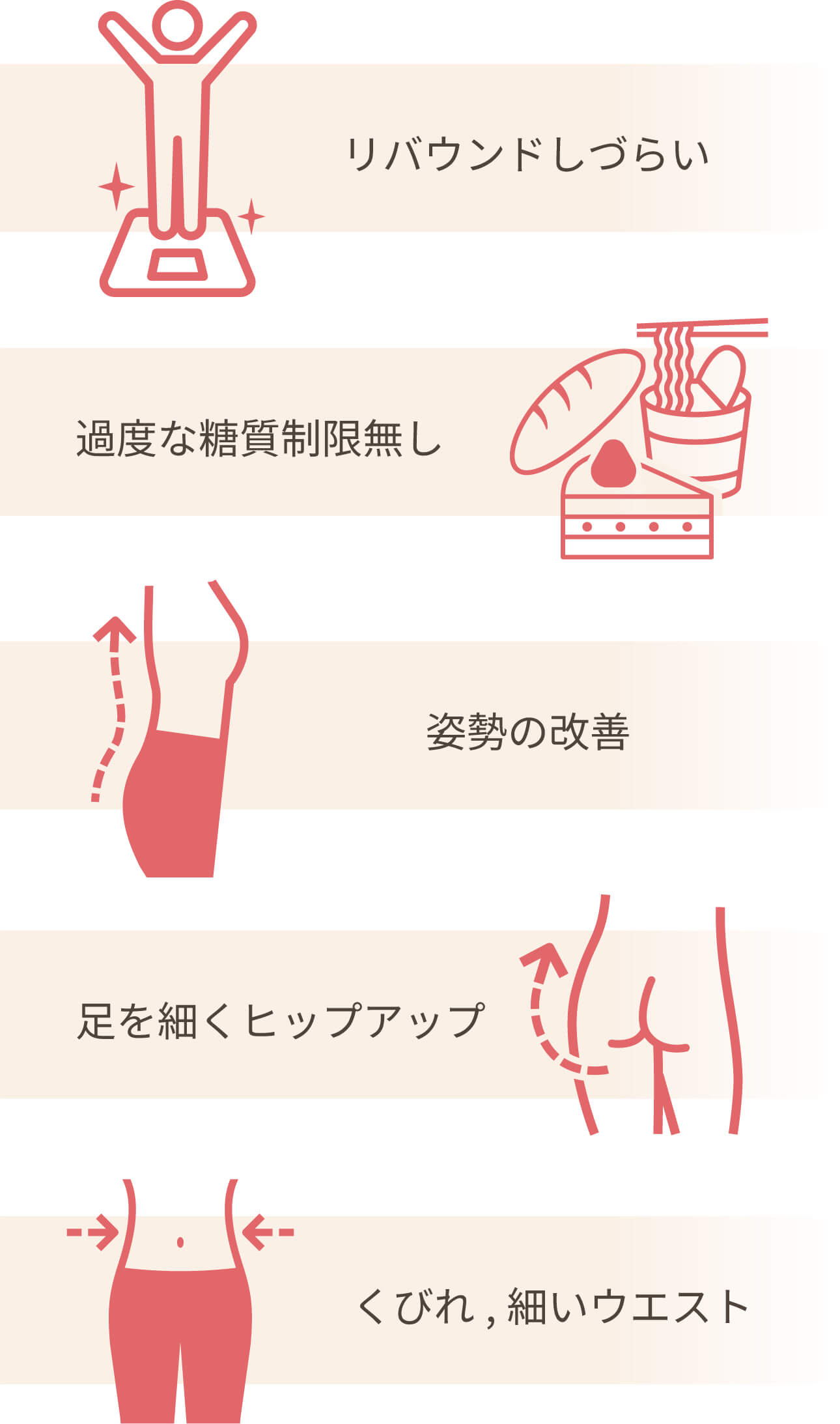 リバウンドしない、糖質制限無し、姿勢の改善、足を細くヒップアップ、くびれ、細いウエスト